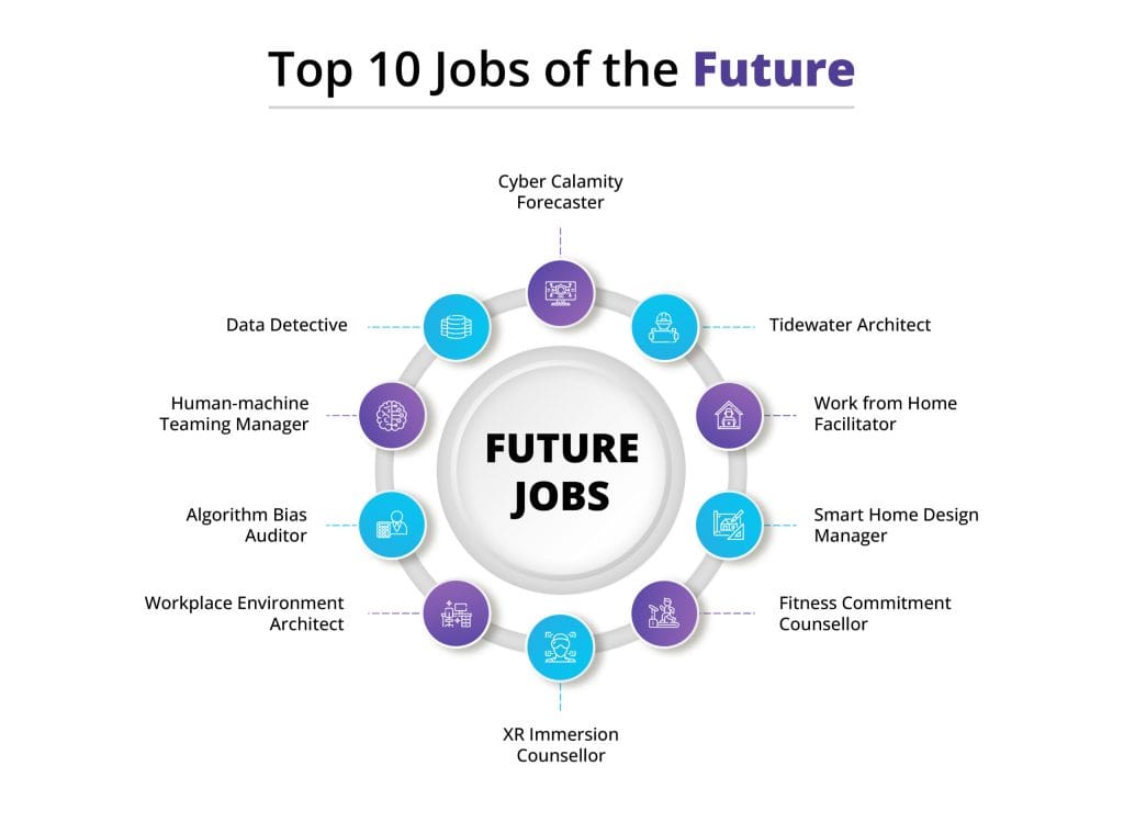 Top Career Options in 2025: High-Paying & In-Demand Jobs