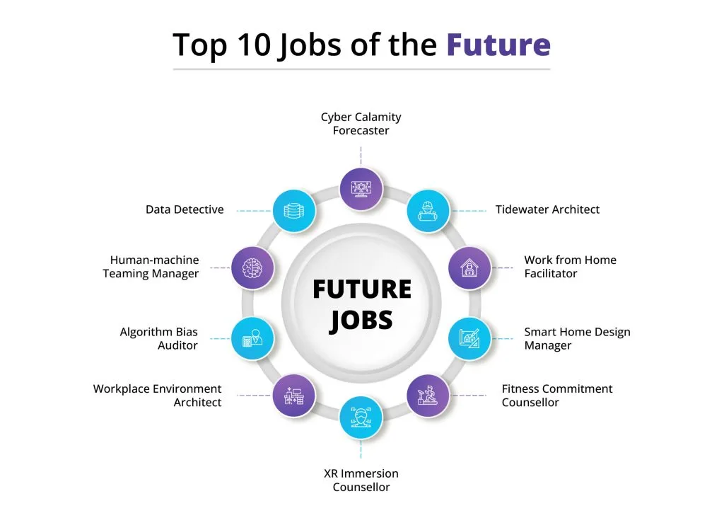Top Career Options in 2025: High-Paying & In-Demand Jobs