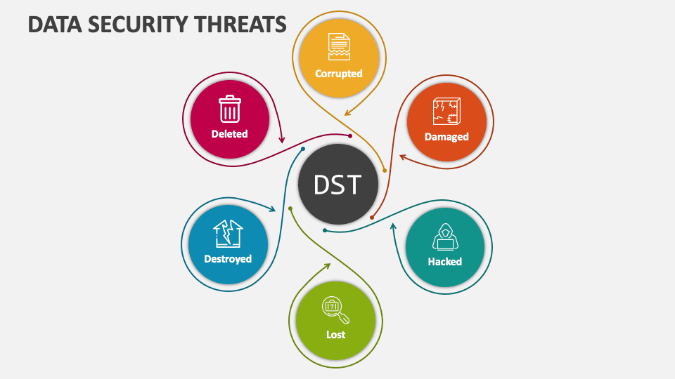 Infographics explaining data security risks
