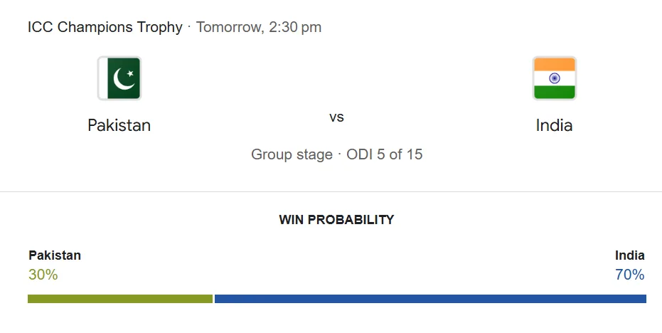 India vs Pakistan Champions Trophy 2025