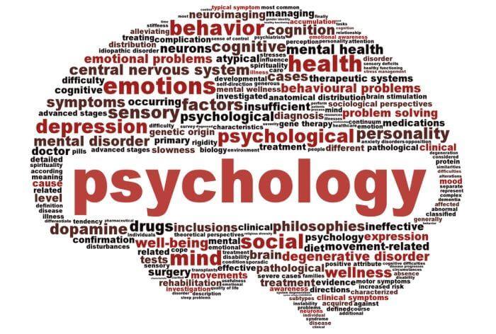 Psychology and its Methods & Procedures