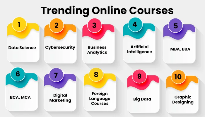 Best Online Courses 2025
