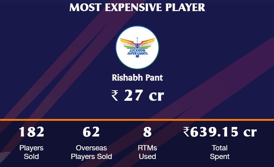 TATA IPL 2025: The Biggest Auction Yet!
