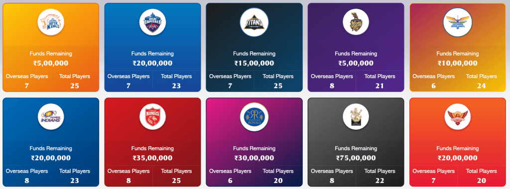 The Indian Premier League (IPL) 2025